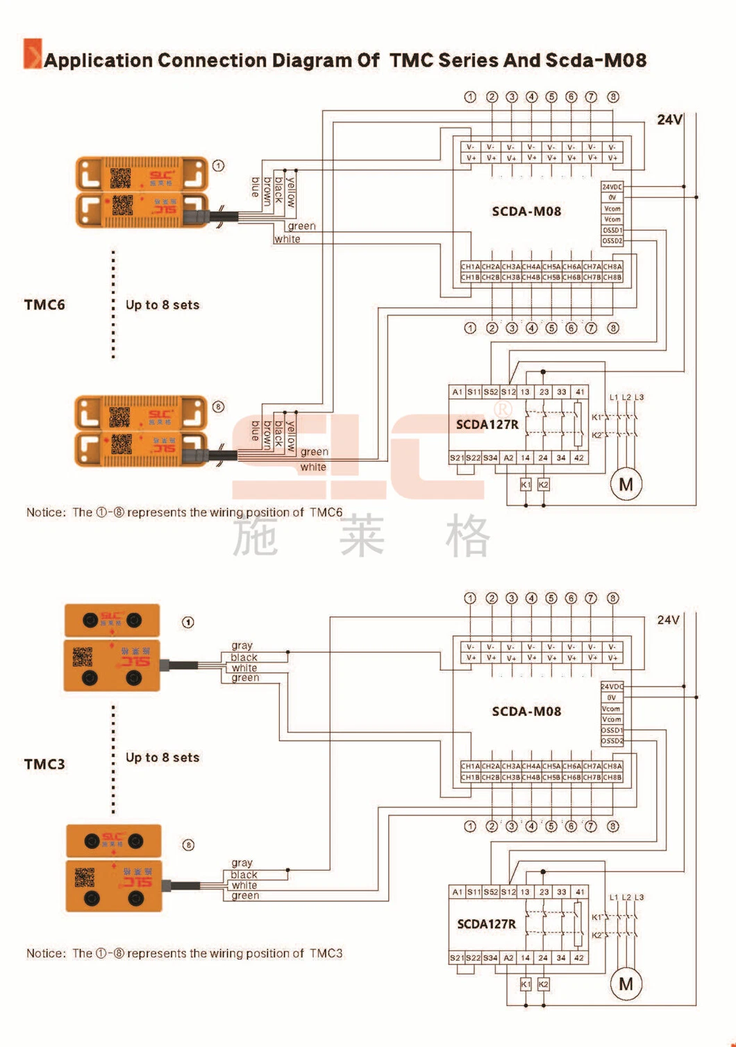 SCDA-M08 Series Safety Relay Module,OSSD Transistor signal input